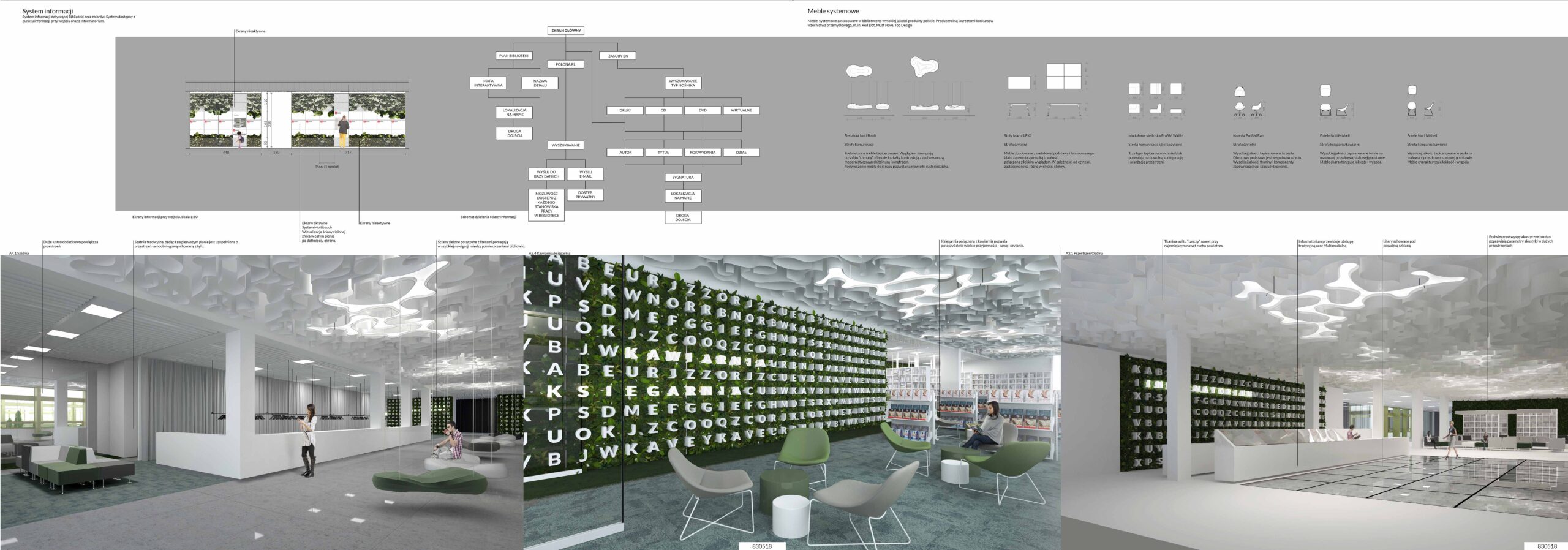 Biblioteka Narodowa w Warszawie - obraz 2